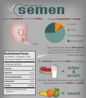 semen